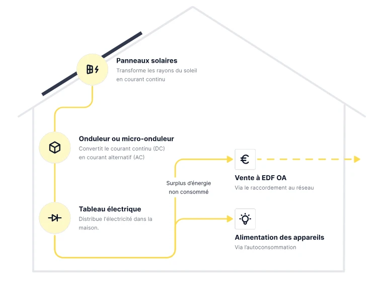 Travailleur installant des panneaux solaires à l'extérieur